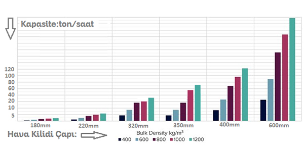 star feeder capacity