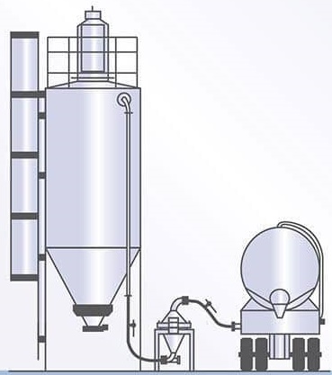 silo kontrol eleği